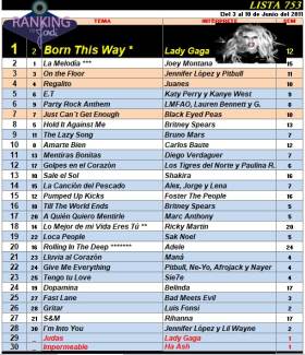 Ranking 753 de 2011